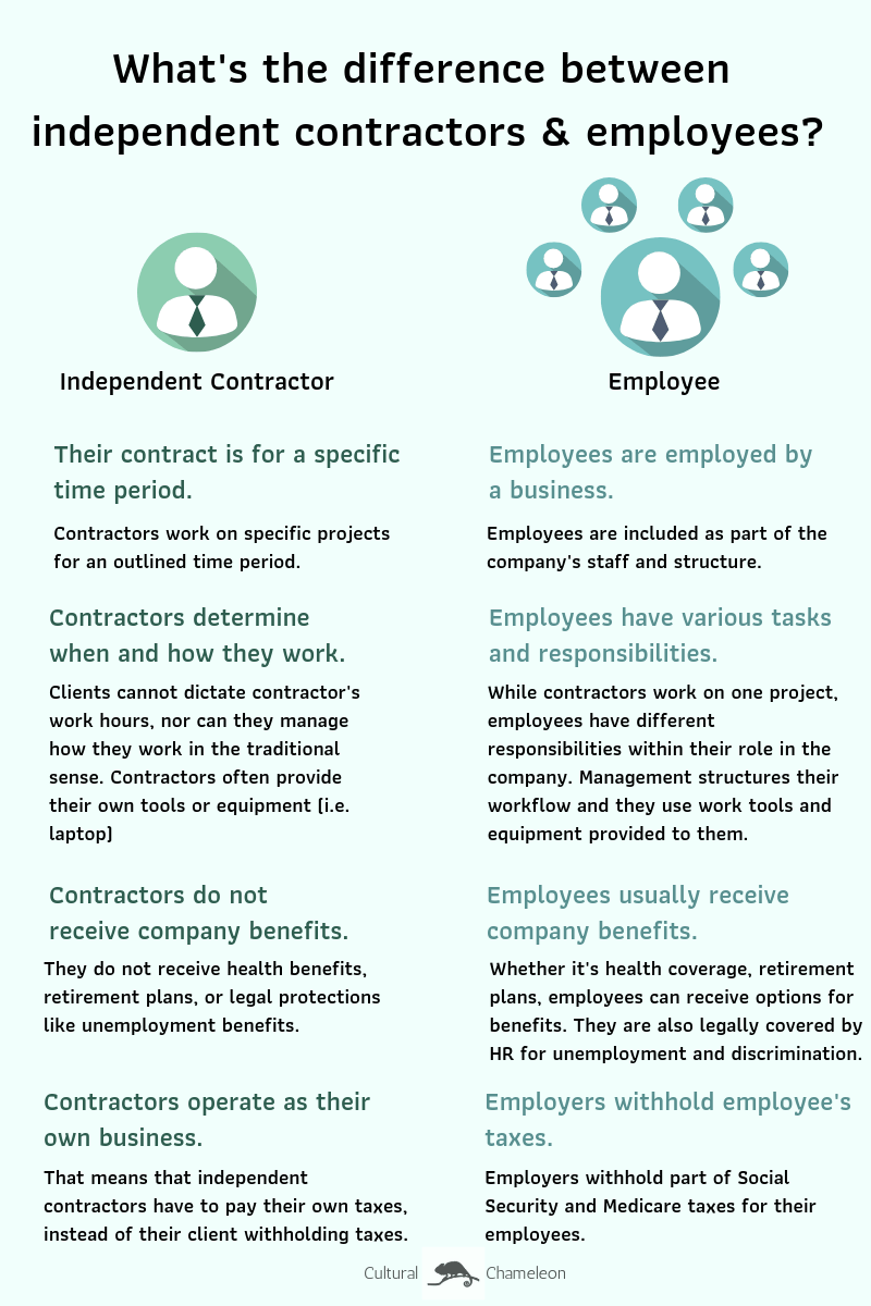 ContractorsvsEmployees